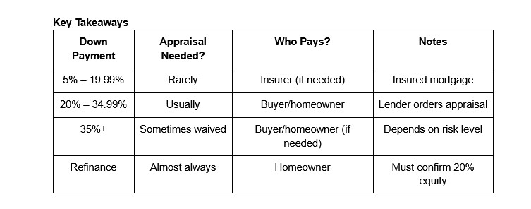 toronto mortgage broker