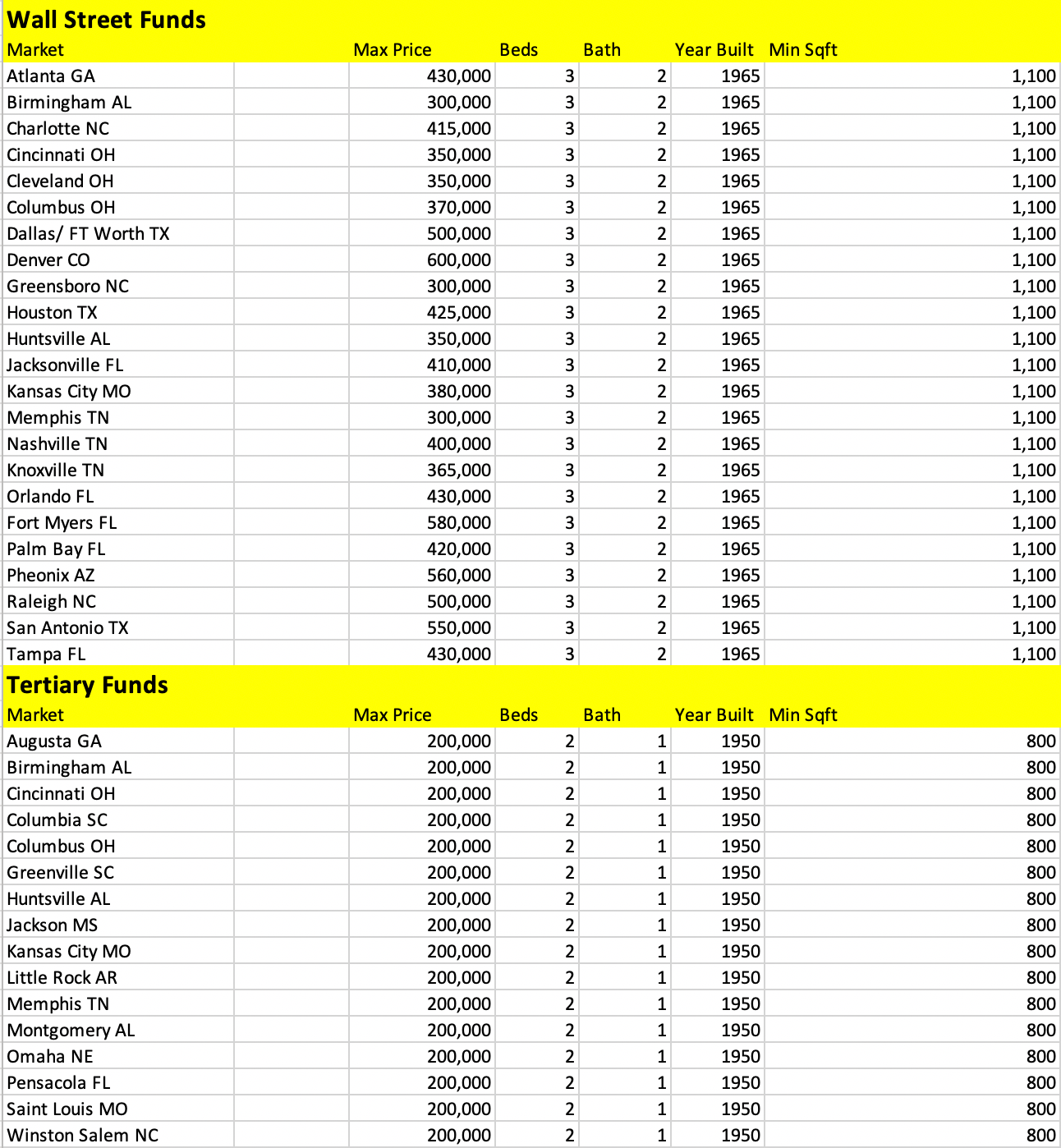 Real Estate Hedge Fund Buyers