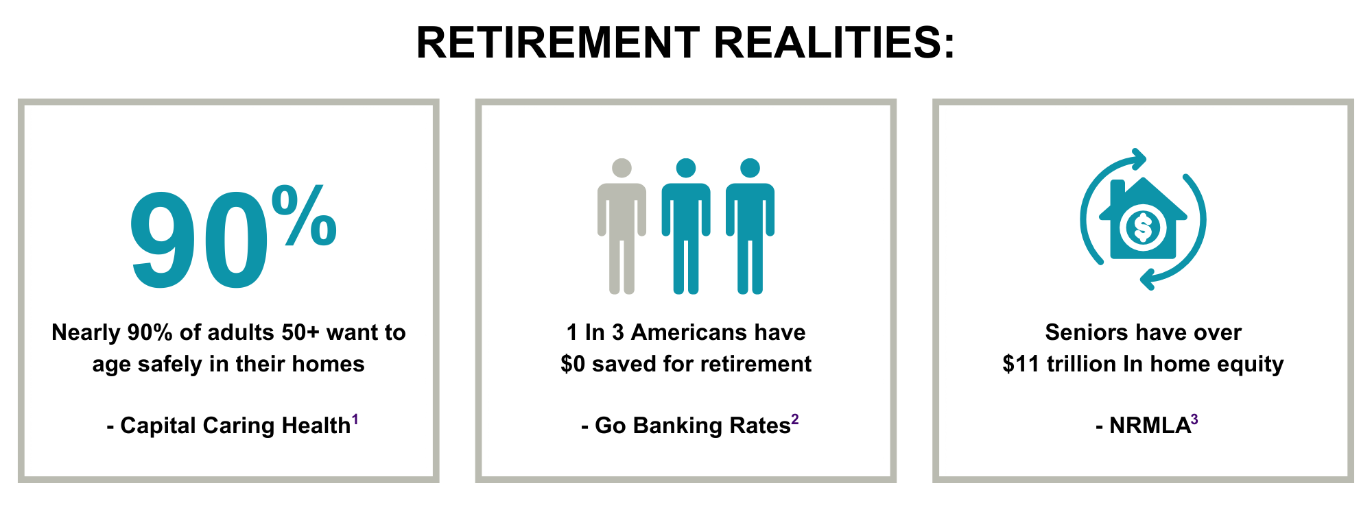 Your clients' retirement realities graphic