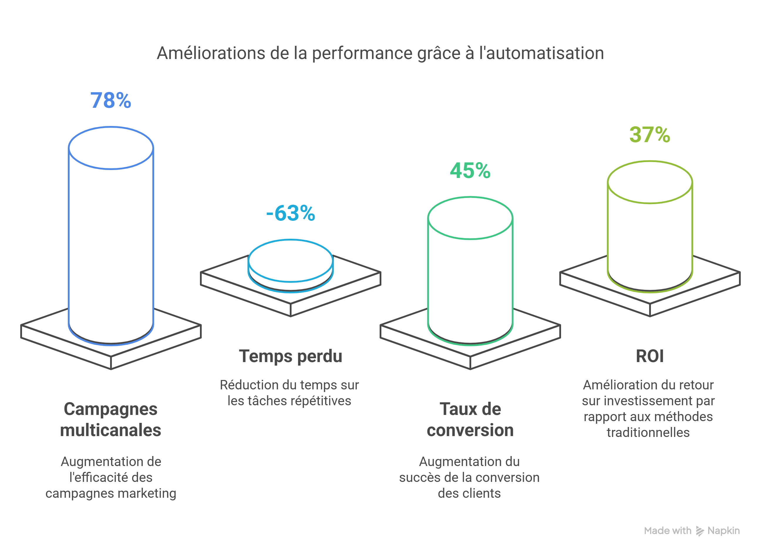 Pourquoi l’IA est-elle devenue incontournable en marketing? Pourquoi l’IA est-elle devenue incontournable en marketing?
