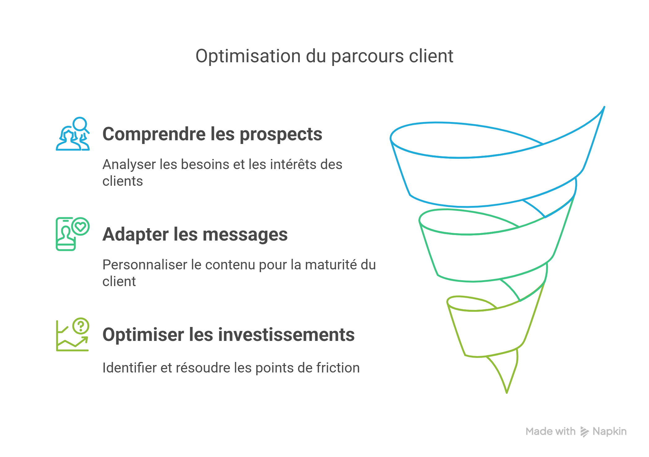 Pourquoi le marketing funnel est-il essentiel? Pourquoi le marketing funnel est-il essentiel?