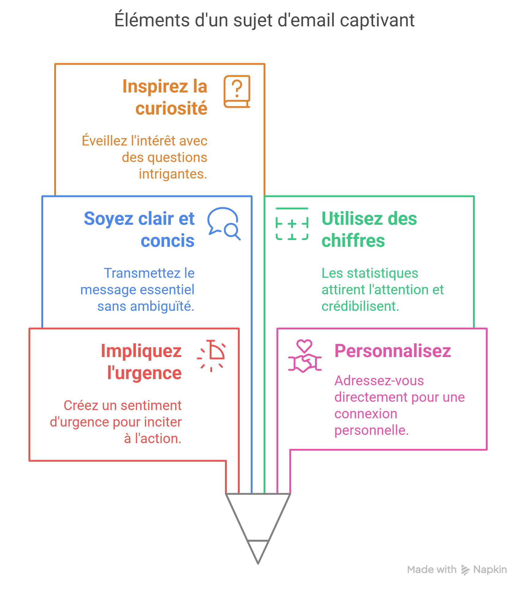 Comment booster votre stratégie avec email marketing automation Comment booster votre stratégie avec email marketing automation