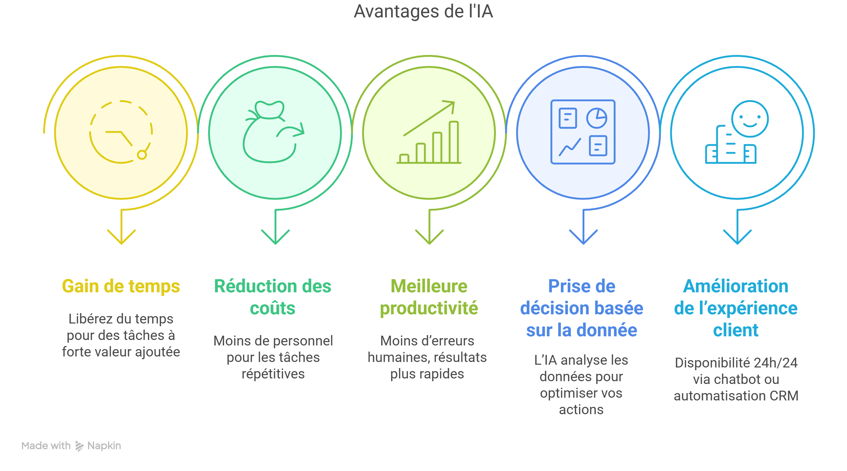 Infographie sur les avantages de l’automatisation IA en France Infographie sur les avantages de l’automatisation IA en France