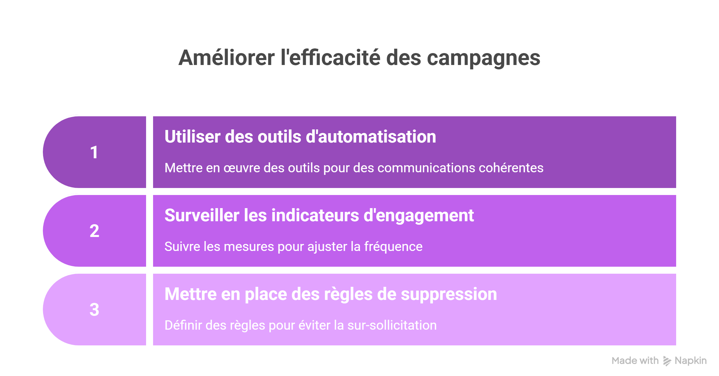 Optimisation des campagnes de nurturing avec l’AI marketing : automatisation, suivi de l’engagement et règles anti-sur-sollicitation pour booster les ventes Optimisation des campagnes de nurturing avec l’AI marketing : automatisation, suivi de l’engagement et règles anti-sur-sollicitation pour booster les ventes