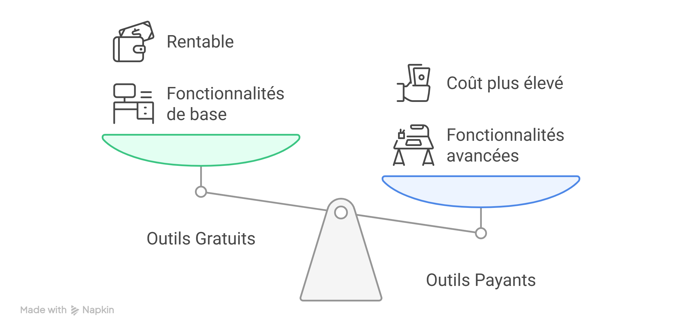 Choisir le bon humaniseur de texte IA est essentiel pour garantir que vos contenus automatisés soient perçus comme naturels, engageants et crédibles. Mais tous les outils ne se valent pas. Voici une méthodologie claire pour faire un choix éclairé, en fonction de vos objectifs marketing et de la nature de vos contenus. Choisir le bon humaniseur de texte IA est essentiel pour garantir que vos contenus automatisés soient perçus comme naturels, engageants et crédibles. Mais tous les outils ne se valent pas. Voici une méthodologie claire pour faire un choix éclairé, en fonction de vos objectifs marketing et de la nature de vos contenus.