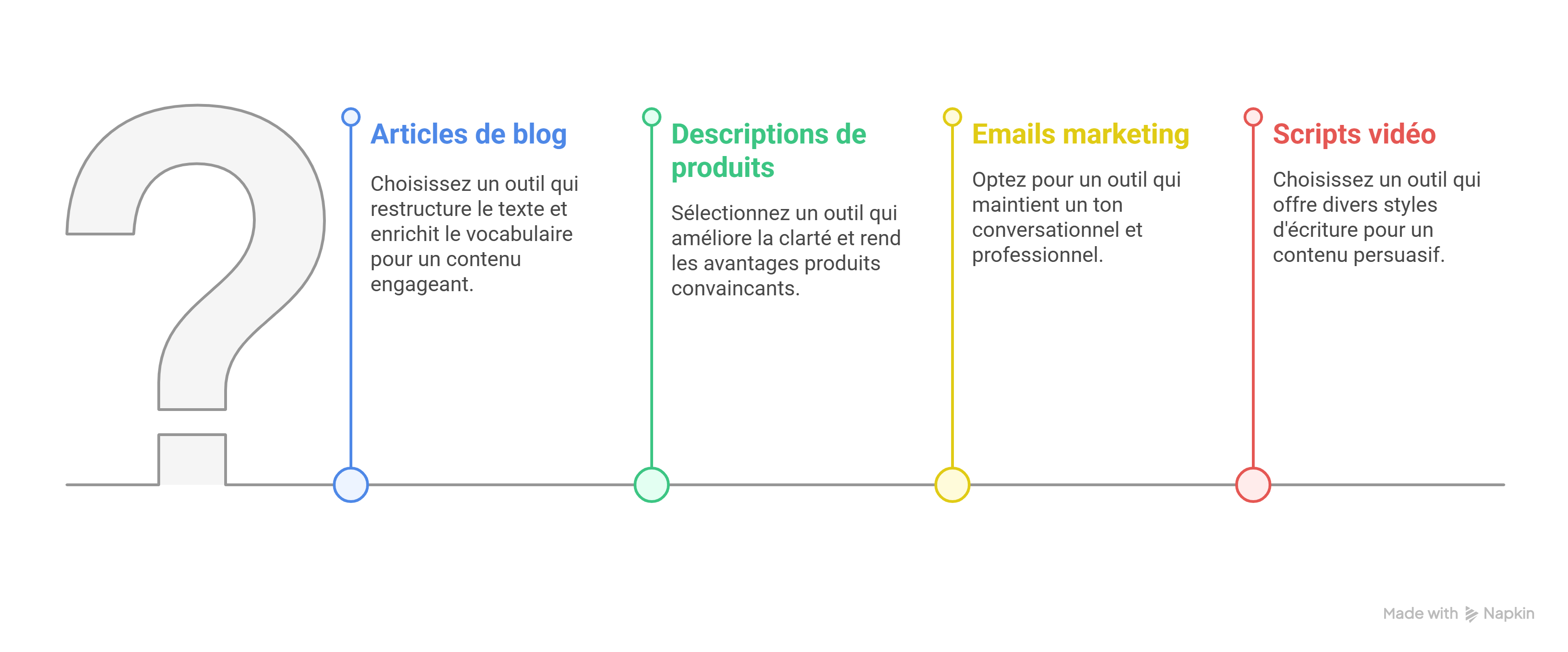 Avant de choisir un outil, commencez par définir le type de contenu que vous souhaitez humaniser: Avant de choisir un outil, commencez par définir le type de contenu que vous souhaitez humaniser: