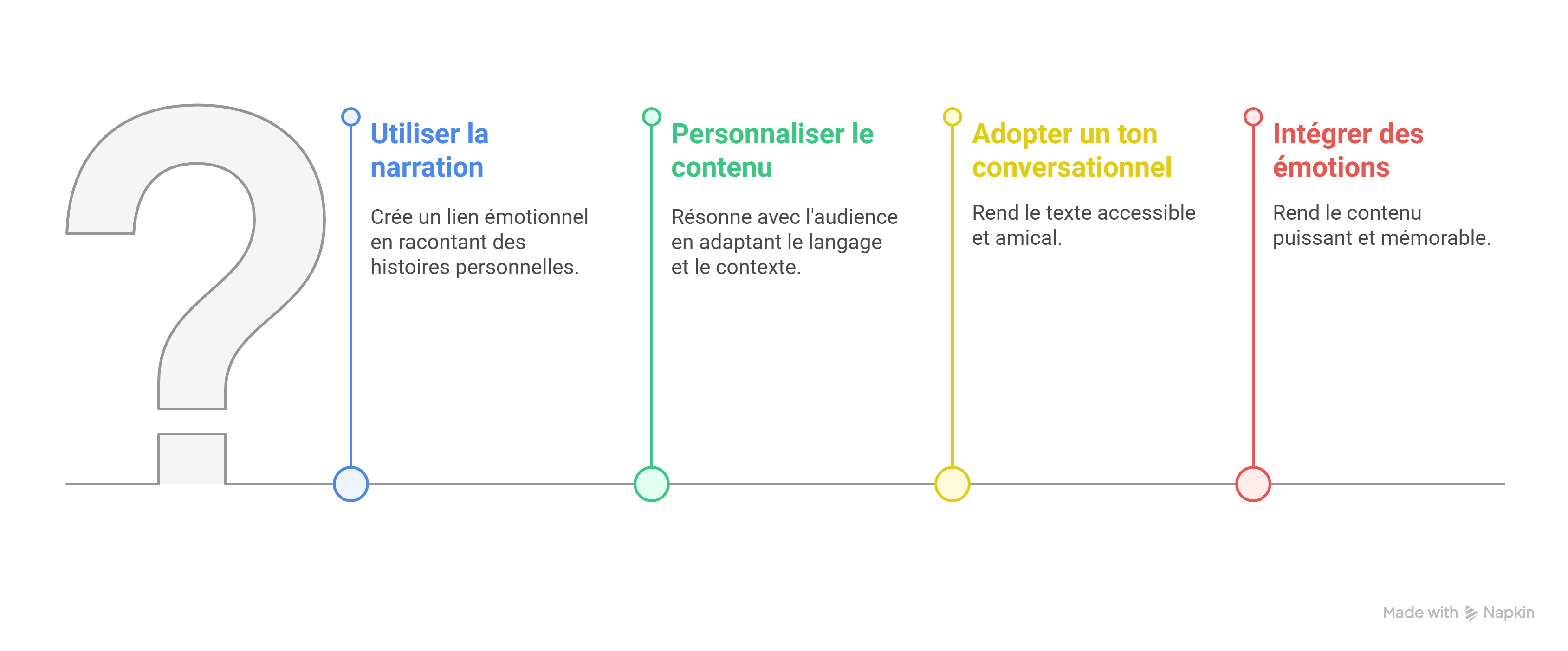 Techniques pour Humaniser un Texte Techniques pour Humaniser un Texte