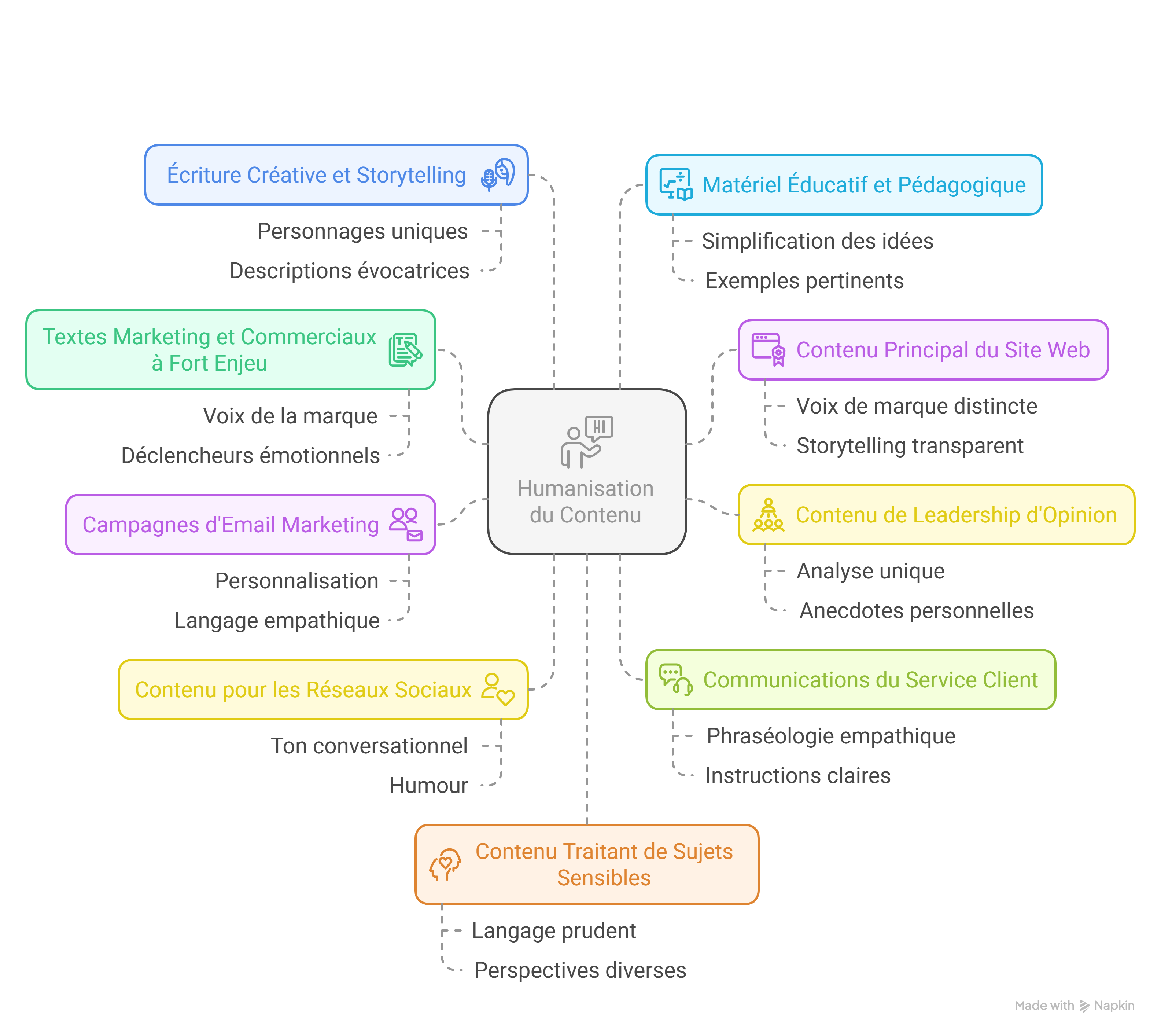 Savoir pourquoi humaniser est crucial, mais comprendre quand c'est le plus critique vous aidera à prioriser efficacement vos efforts. Bien qu'un certain degré de supervision humaine soit toujours recommandé, certaines situations exigent un processus d'humanisation plus approfondi que d'autres. Savoir pourquoi humaniser est crucial, mais comprendre quand c'est le plus critique vous aidera à prioriser efficacement vos efforts. Bien qu'un certain degré de supervision humaine soit toujours recommandé, certaines situations exigent un processus d'humanisation plus approfondi que d'autres.