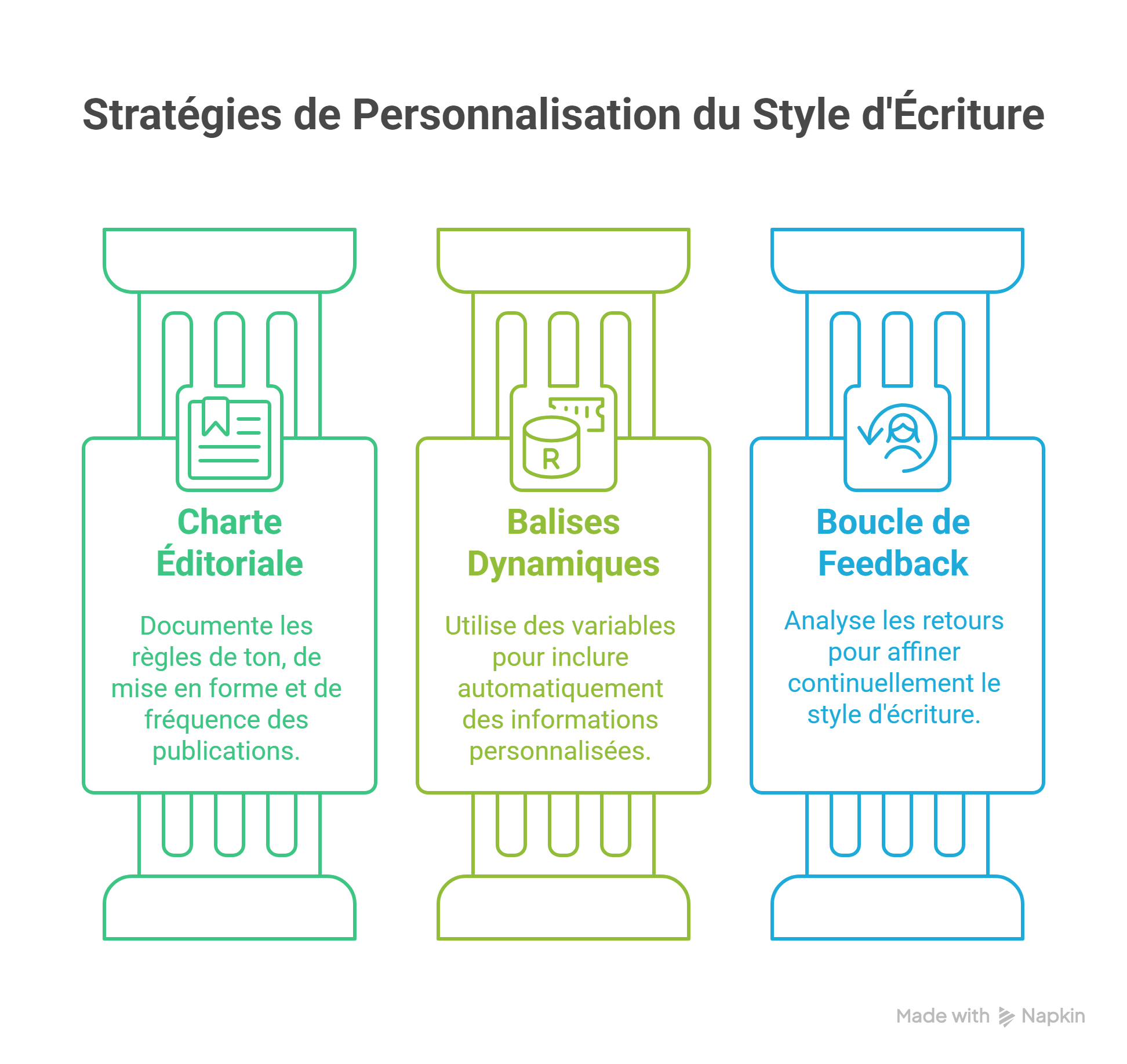 Dans un contexte de AI agency, la concurrence SEO est féroce : Google privilégie désormais l’expertise, l’autorité et la confiance (E-A-T). Un contenu non humanisé risque de paraître générique, de souffrir d’un taux de rebond élevé et de perdre des opportunités commerciales. Dans un contexte de AI agency, la concurrence SEO est féroce : Google privilégie désormais l’expertise, l’autorité et la confiance (E-A-T). Un contenu non humanisé risque de paraître générique, de souffrir d’un taux de rebond élevé et de perdre des opportunités commerciales.