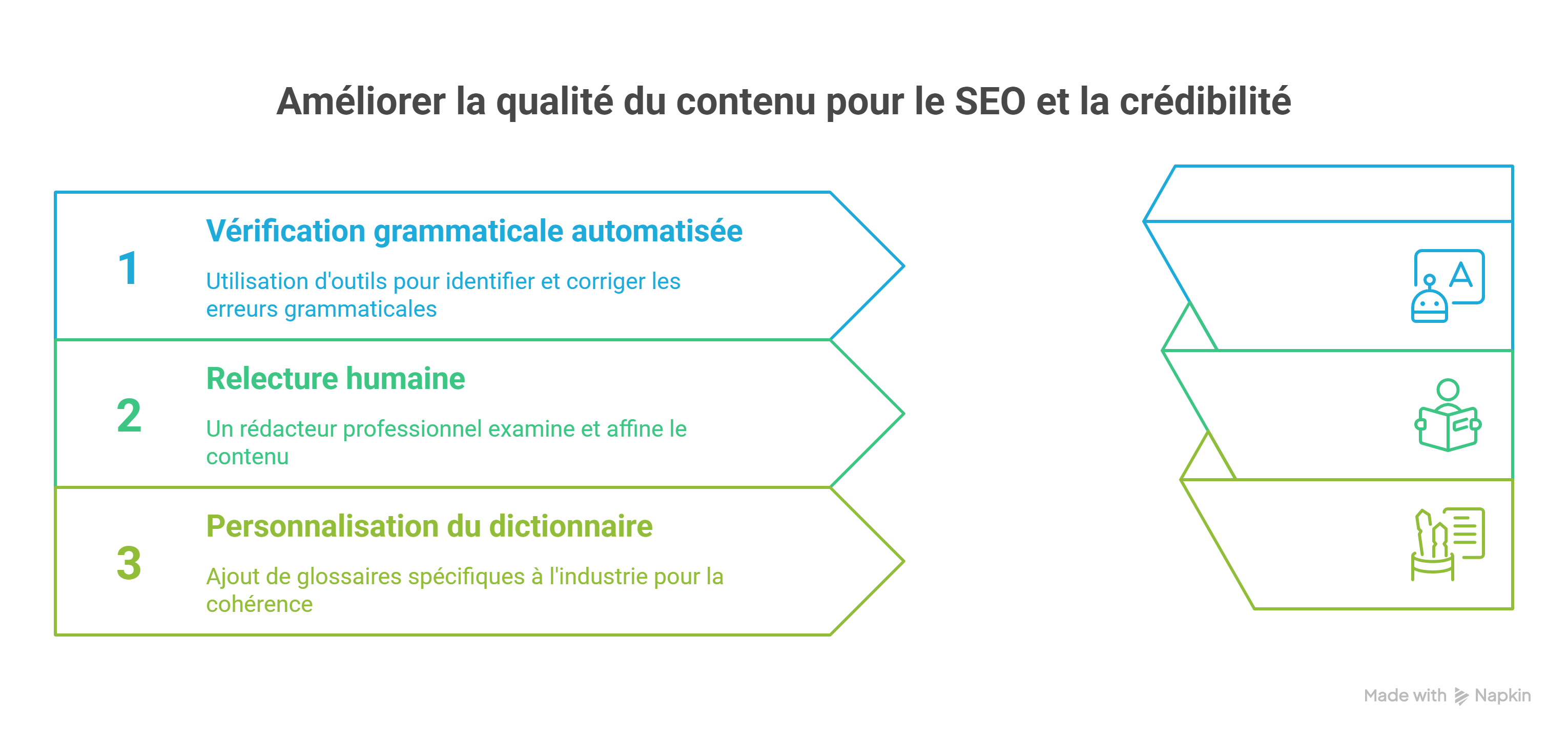 Illustration sur les fautes grammaticales et syntaxiques dans un humaniseur de texte IA, montrant un robot rédacteur générant un texte truffé d’erreurs, corrigé par un humain avec des outils comme Antidote et Grammarly. L’image souligne l’impact négatif sur le SEO, la lisibilité, et la crédibilité commerciale. Mots-clés visuels : reformuler un texte IA en humain, meilleur humaniseur de texte, qualité rédactionnelle SEO. Illustration sur les fautes grammaticales et syntaxiques dans un humaniseur de texte IA, montrant un robot rédacteur générant un texte truffé d’erreurs, corrigé par un humain avec des outils comme Antidote et Grammarly. L’image souligne l’impact négatif sur le SEO, la lisibilité, et la crédibilité commerciale. Mots-clés visuels : reformuler un texte IA en humain, meilleur humaniseur de texte, qualité rédactionnelle SEO.