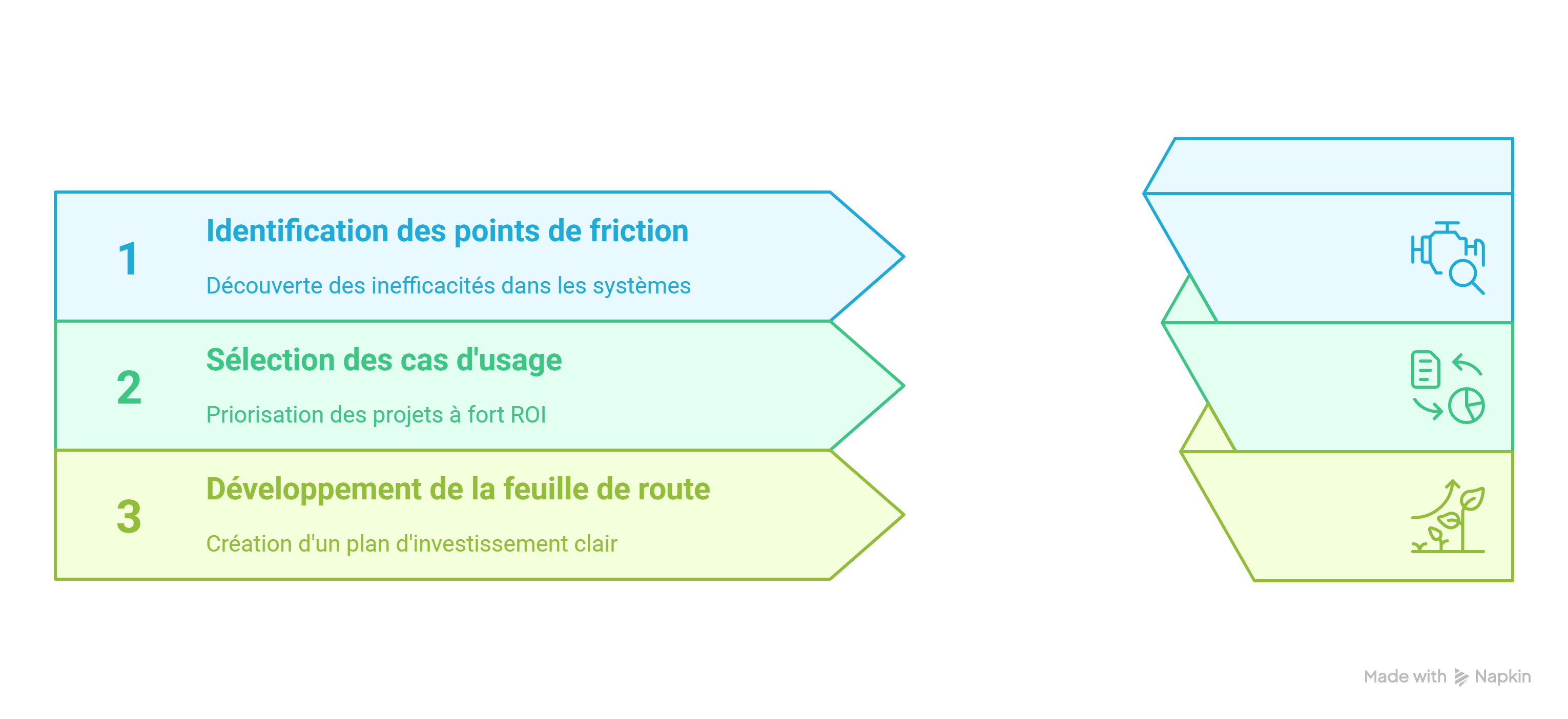 Avant toute mise en œuvre, un audit approfondi de l’existant est indispensable. Les experts d’une AI Agency - CK Digital @ La Ciotat Avant toute mise en œuvre, un audit approfondi de l’existant est indispensable. Les experts d’une AI Agency - CK Digital @ La Ciotat
