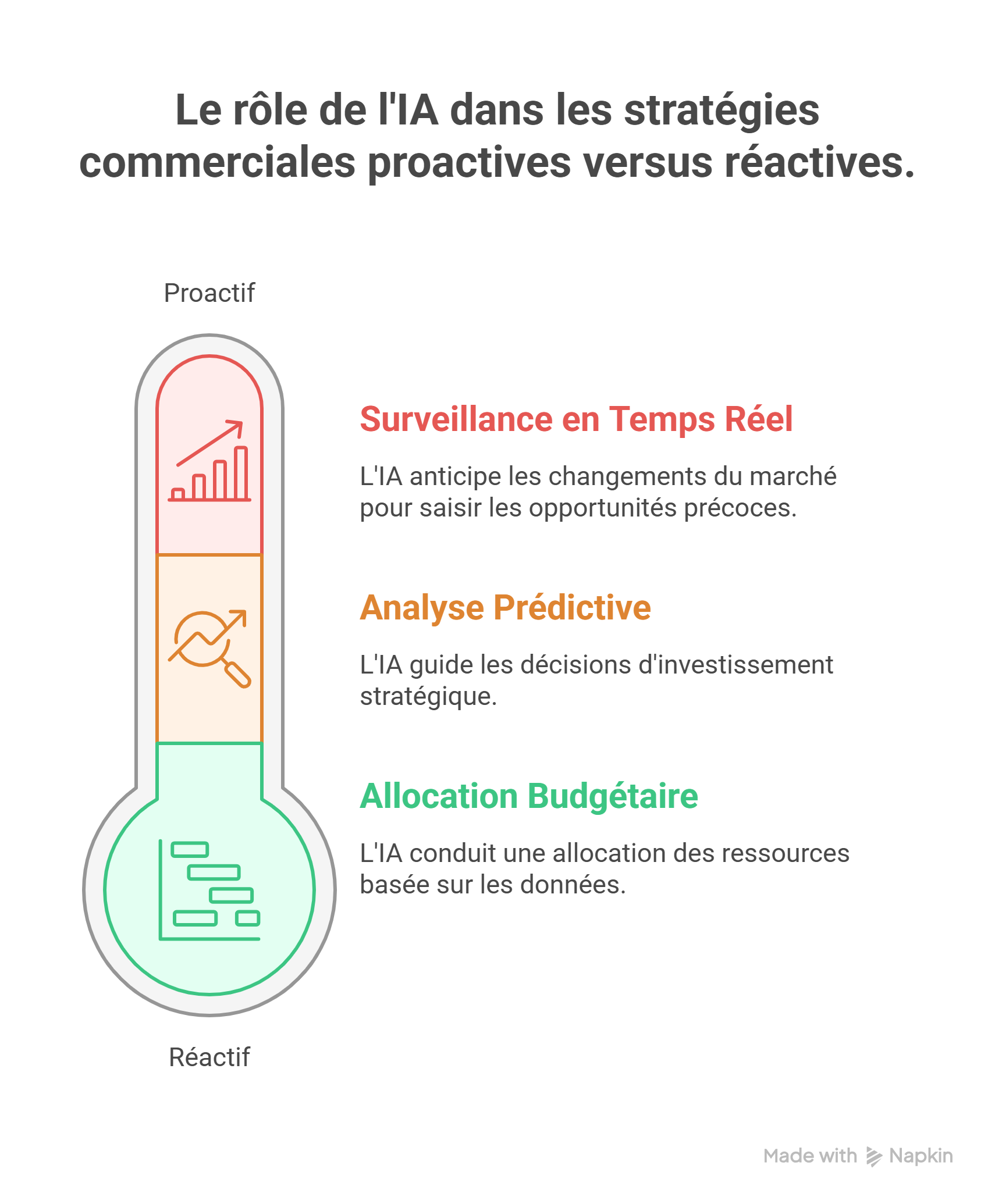 Les agences spécialisées en intelligence artificielle exploitent des algorithmes de pointe pour traiter et analyser d’immenses volumes de données. Grâce à ces AI Automations, vous obtenez des insights exploitables qui vous aident à CK Digital Les agences spécialisées en intelligence artificielle exploitent des algorithmes de pointe pour traiter et analyser d’immenses volumes de données. Grâce à ces AI Automations, vous obtenez des insights exploitables qui vous aident à CK Digital