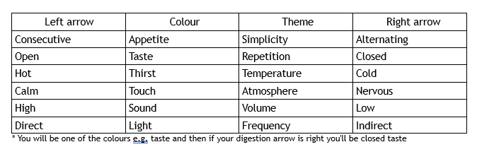 Human design digestion Human design digestion
