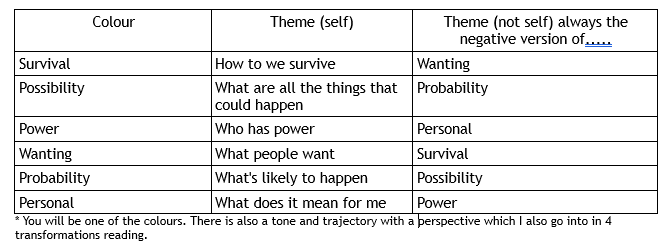 human design perspective human design perspective