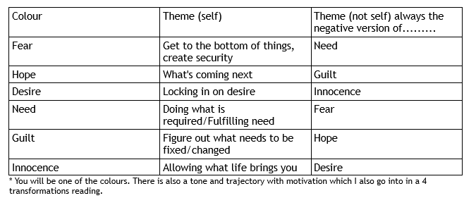 human design motivation human design motivation