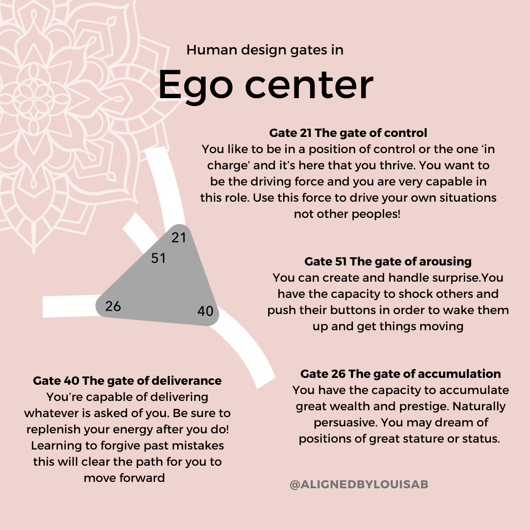 Gates of the ego center in human design Gates of the ego center in human design