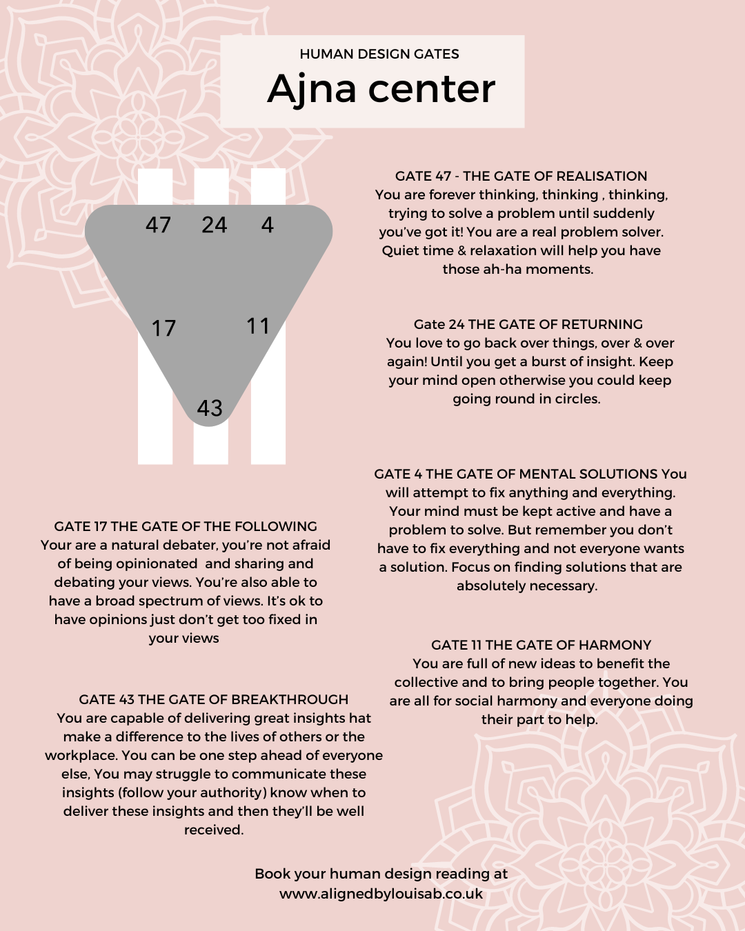 Gates of the Ajna center human design Gates of the Ajna center human design