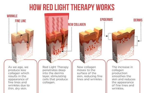 How red light therapy can help reduce your muscle pains