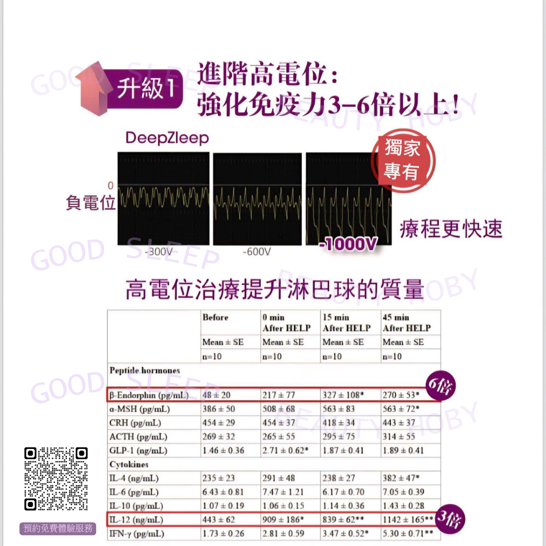 Amlife 三個負電位選擇 Amlife 三個負電位選擇