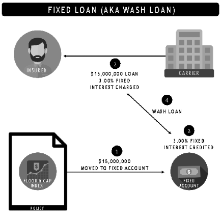 fixed-loan-wash-loan fixed-loan-wash-loan