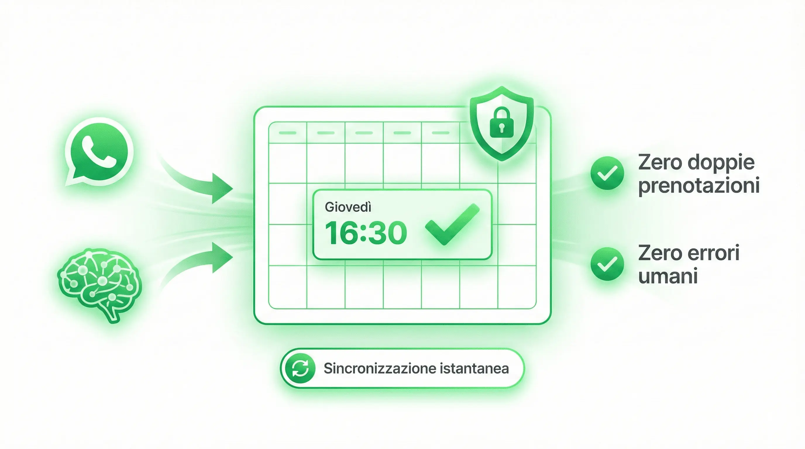 Calendar Organization