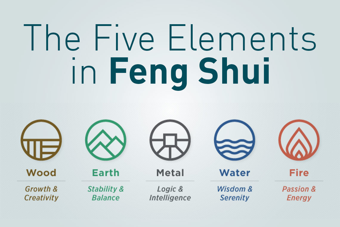 5 Elements in Feng Shui