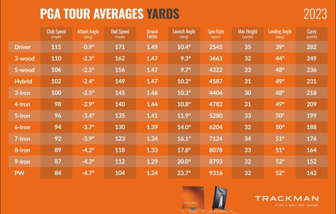 Trackman tour averages Trackman tour averages