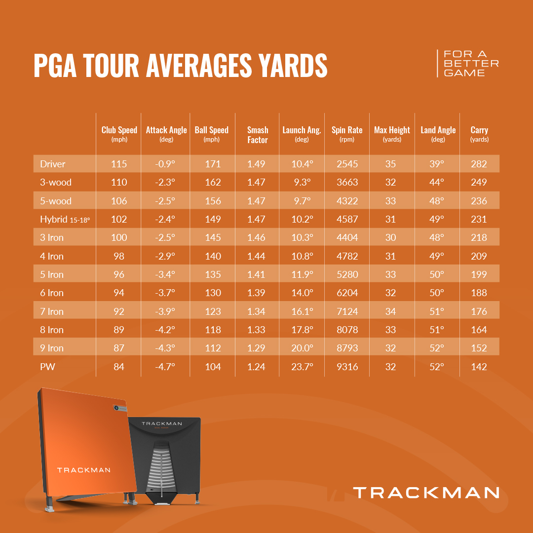 PGA Tour averages
