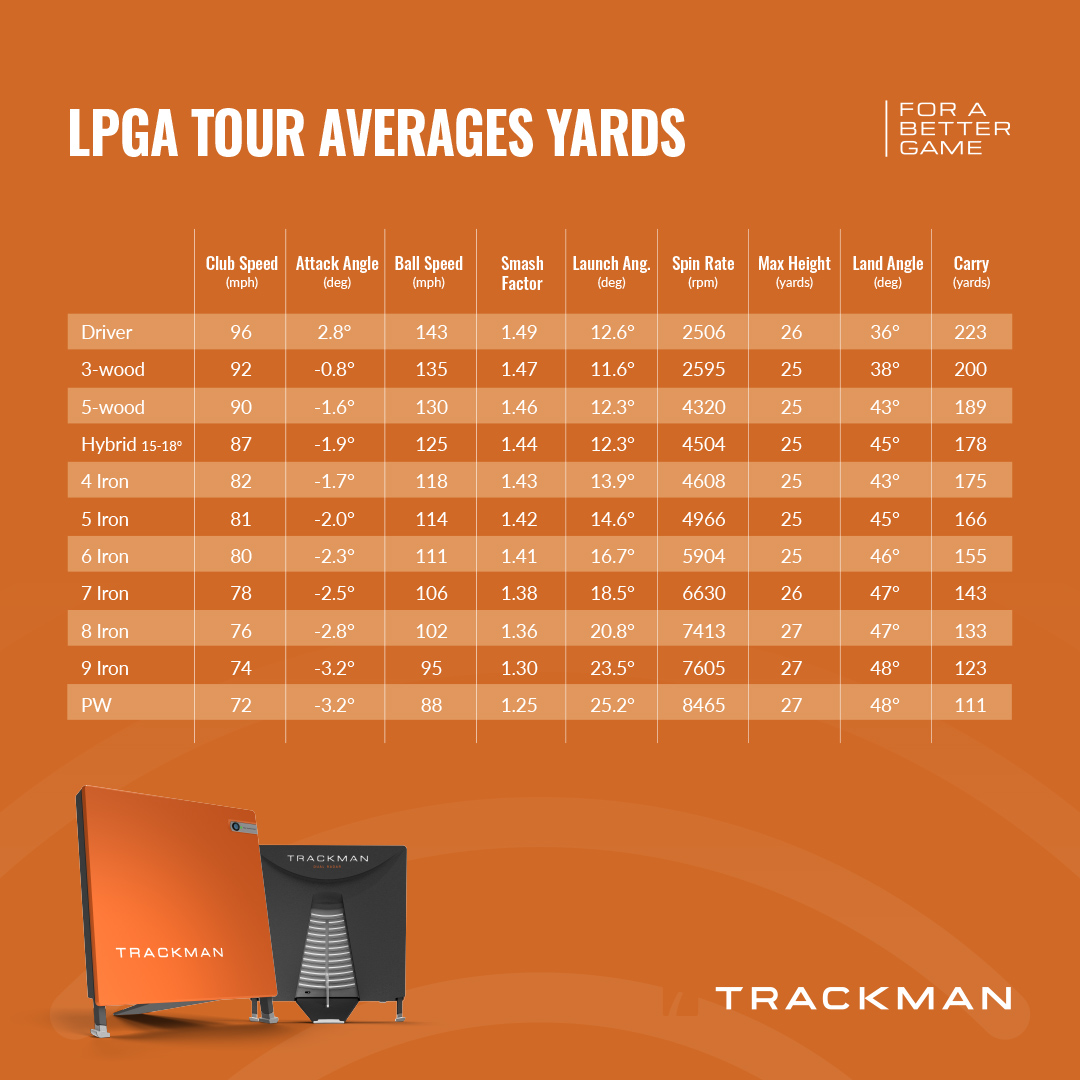 LPGA Tour AVerages