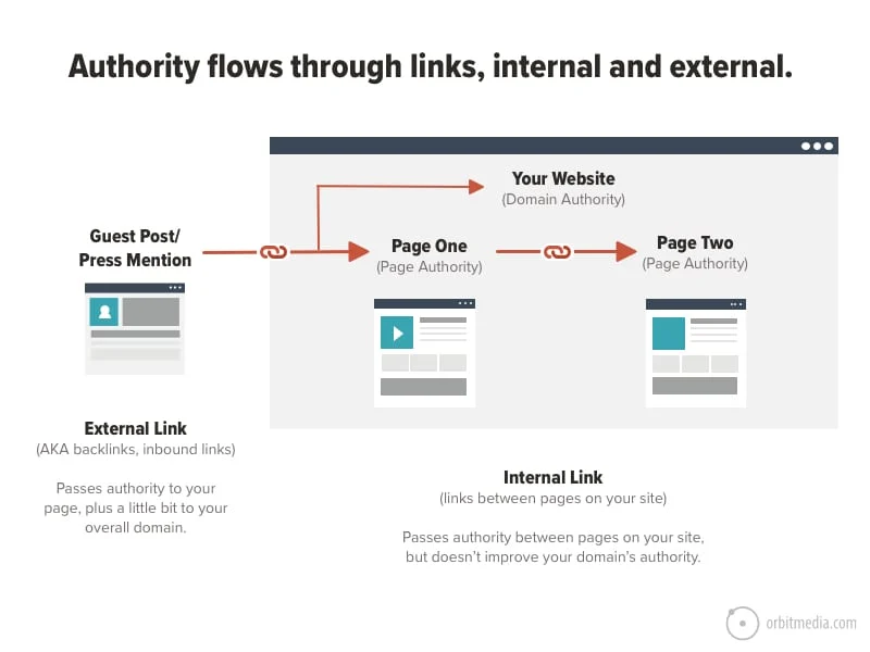 backlinks