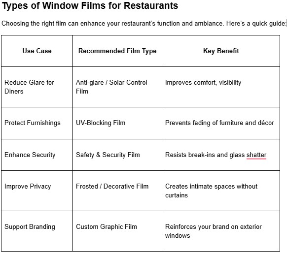 Types of Window Films for Restaurants
