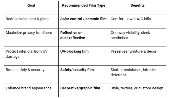 Choosing the Right Window Film