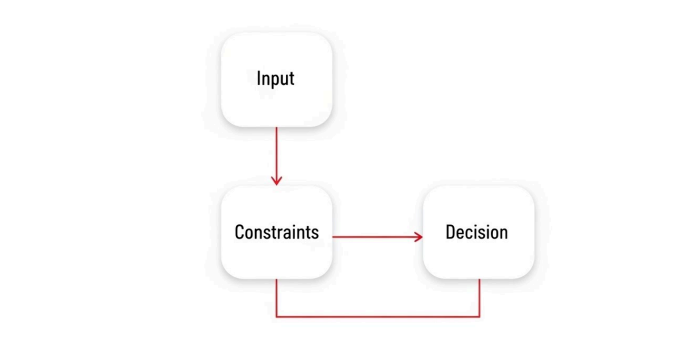 Customer Connection with AI