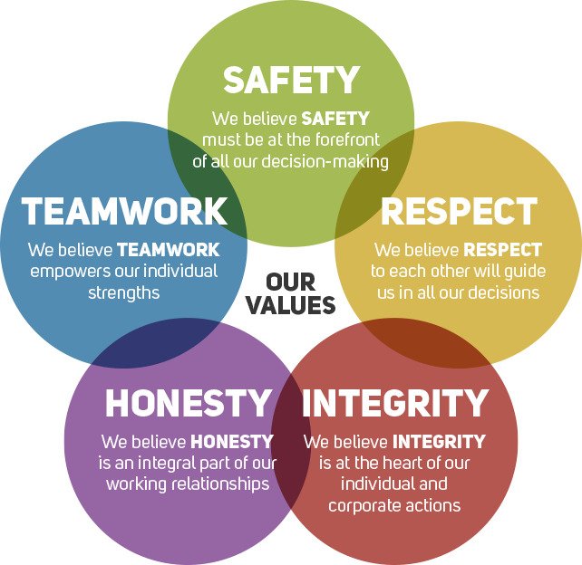 We specialize to work with your values.