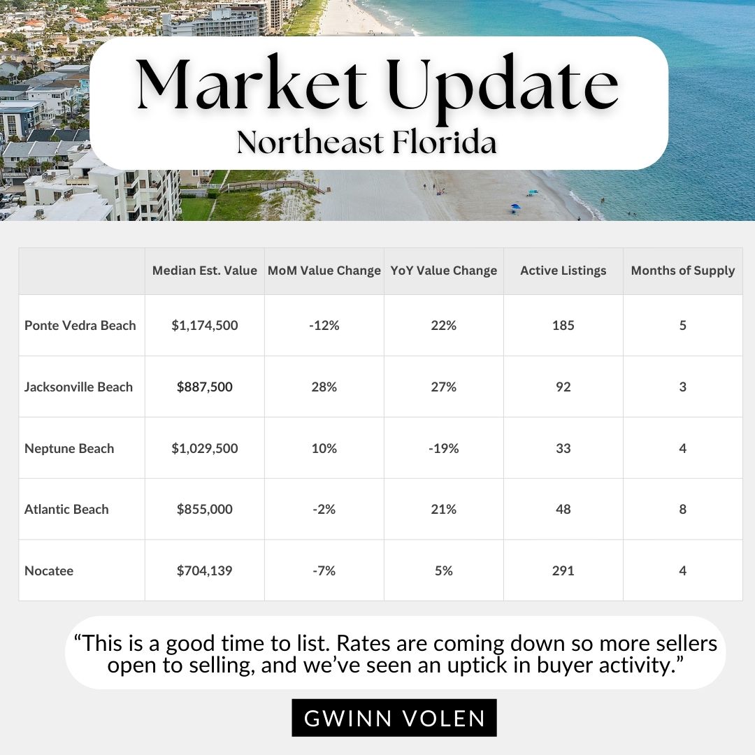 Market Snapshot Market Snapshot