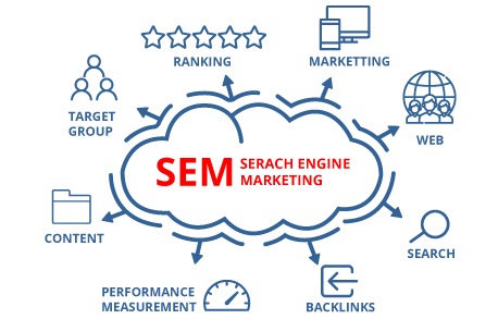 EFFECTIVE SEARCH ENGINE MARKETING TACTICS TO BOOST YOUR WEBSITE'S TRAFFIC