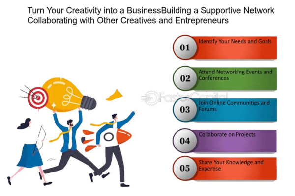 Guide to turning creativity into a business: Steps to build a supportive network and collaborate with creatives and entrepreneurs. Guide to turning creativity into a business: Steps to build a supportive network and collaborate with creatives and entrepreneurs.
