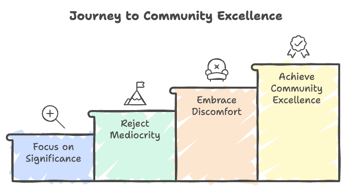 Cultivating Excellence in Our Ummah Cultivating Excellence in Our Ummah