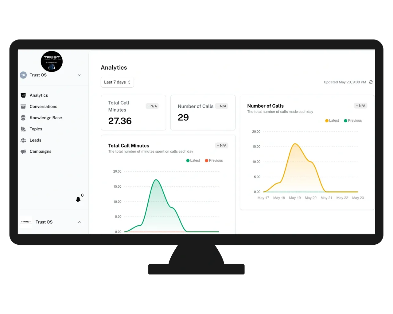 Automation Analytics Automation Analytics