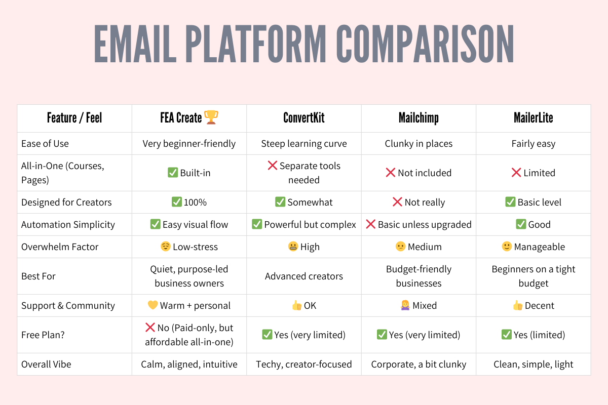 Email platform comparison for creators and introverts Email platform comparison for creators and introverts