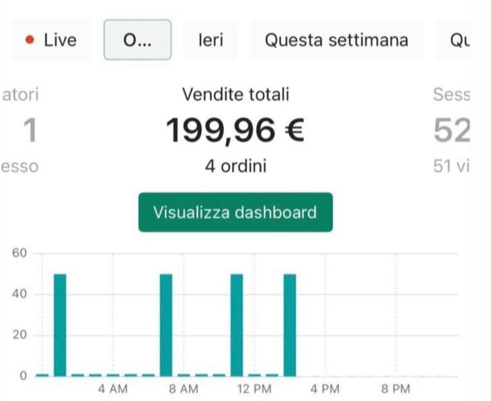 Risultato Alessandro