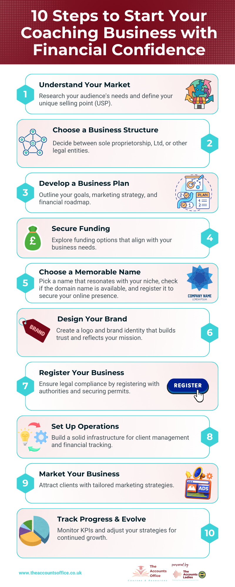 10 Steps to Start Your Coaching Business with Financial Confidence 10 Steps to Start Your Coaching Business with Financial Confidence