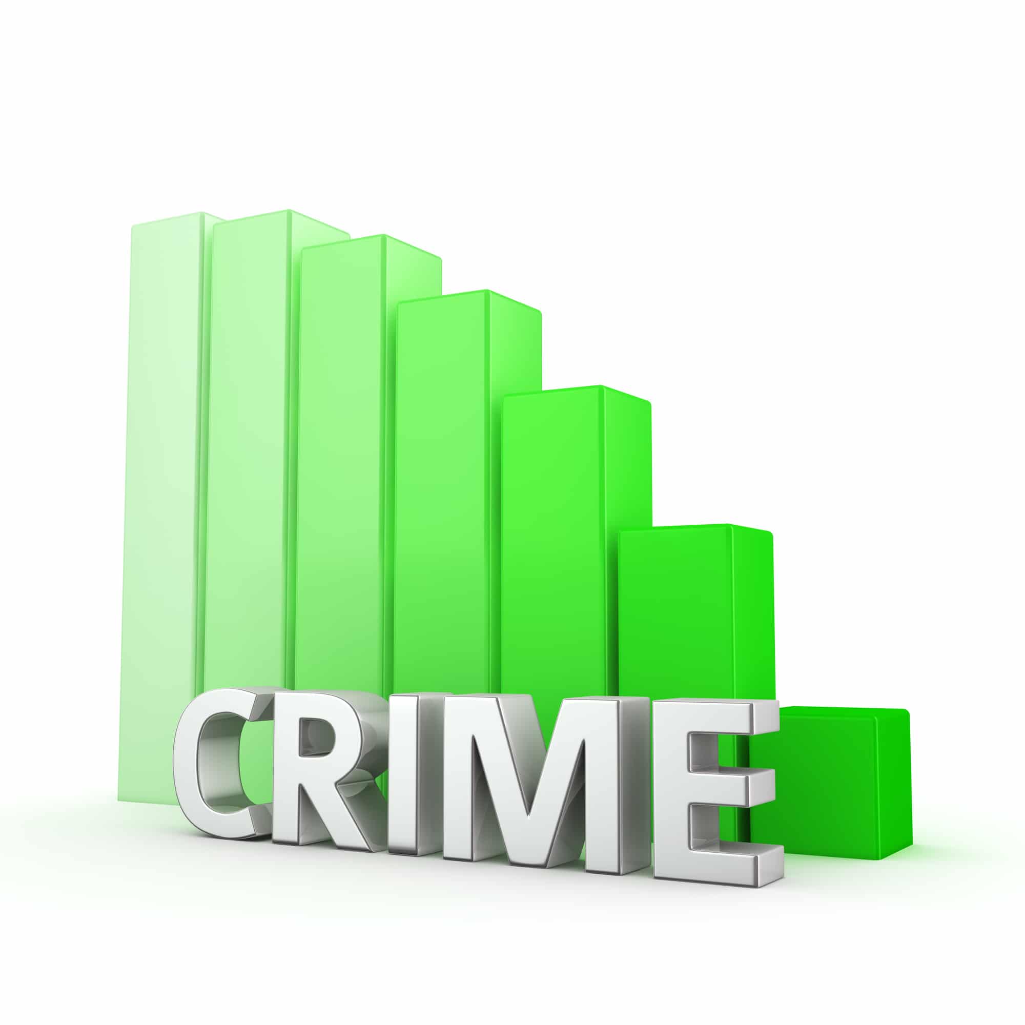 North Carolina Crime Rate for 2018