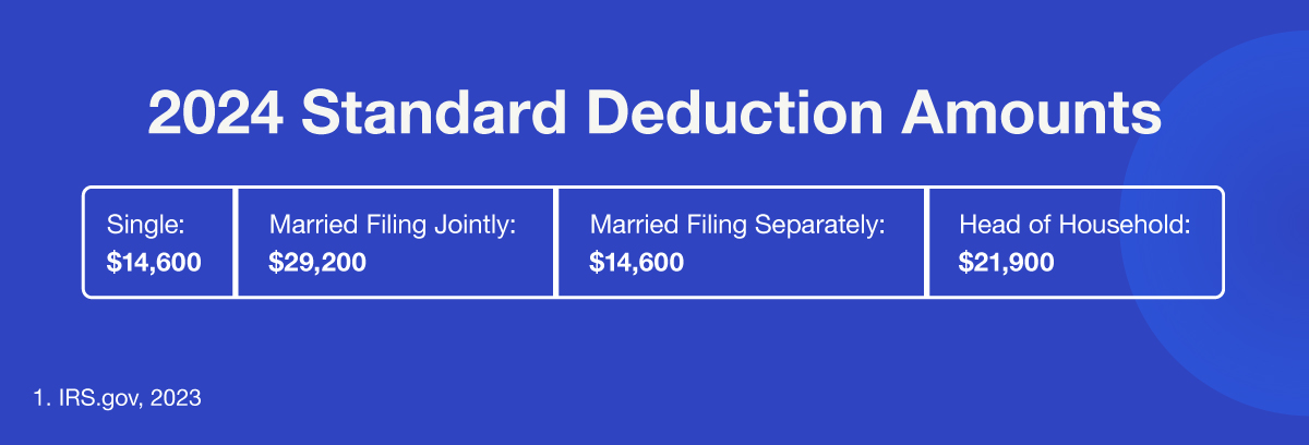 2024 Standard Deduction Amounts