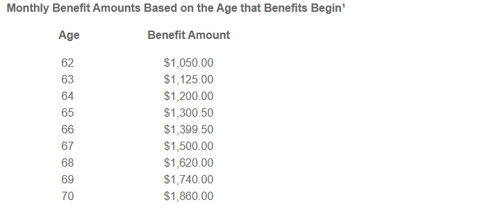 benefits