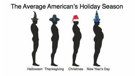 weight gain during the holidays
