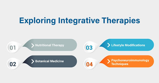 Exploring Integrative Therapies
