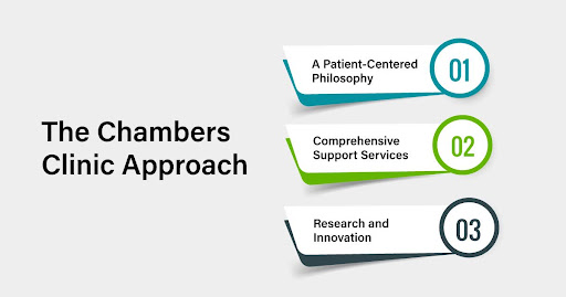 The Chambers Clinic Approach