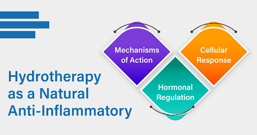 Hydrotherapy as a Natural Anti-Inflammatory
