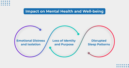 Impact on Mental Health and Well-being